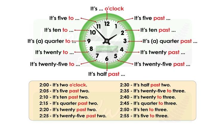 Từ vựng tiếng Anh về thời gian