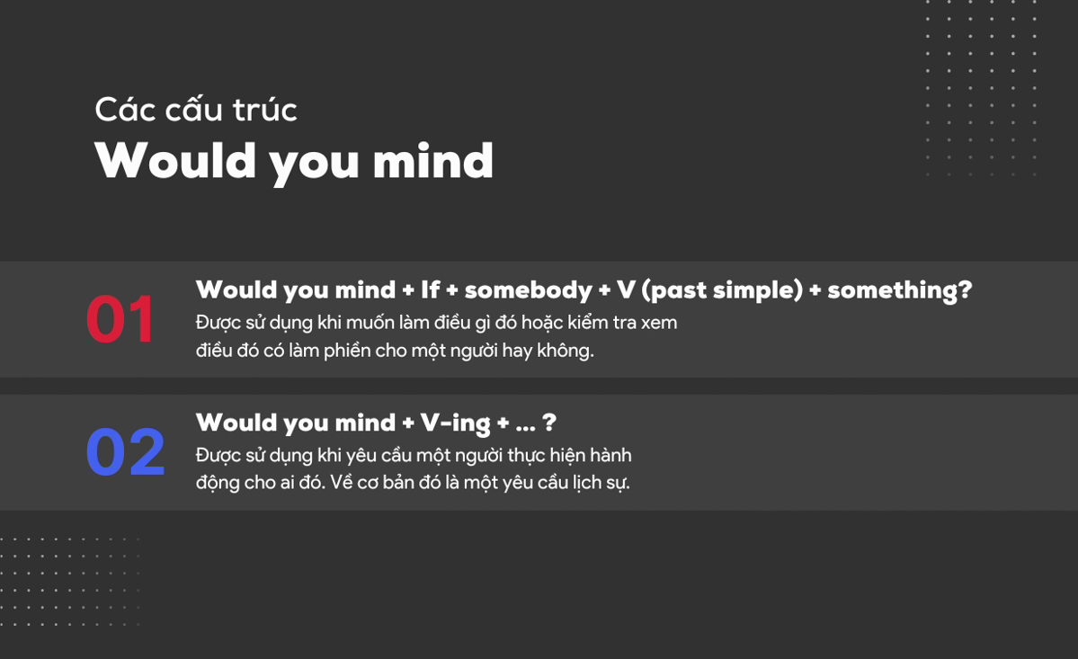 Cách sử dụng cấu trúc would you mind