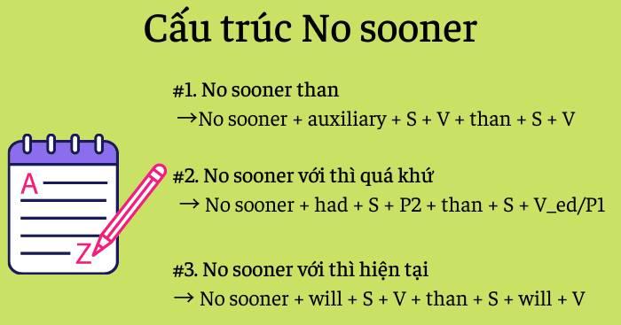 Công thức no sooner trong tiếng anh