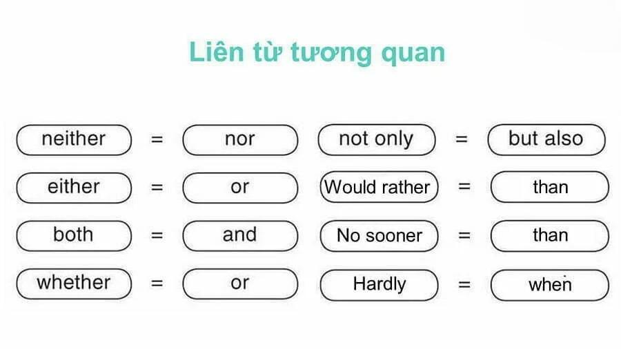Ví dụ về liên từ tương quan 
