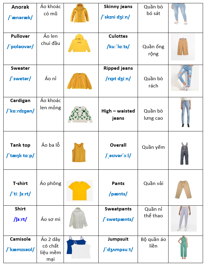 Nắm bắt những từ vựng về mua sắm trong tiếng Anh sẽ khiến mọi việc thuận tiện hơn.