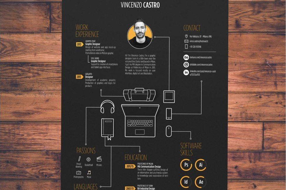 Mẫu CV tiếng Anh sáng tạo