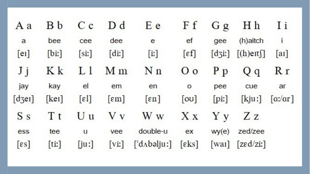 Bảng chữ cái tiếng anh