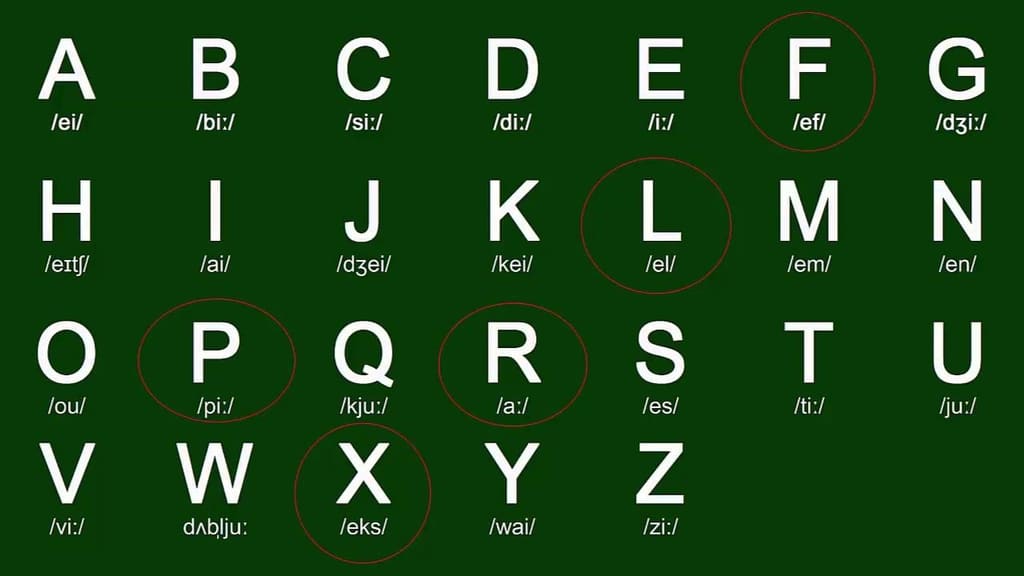 Học bảng chữ cái tiếng anh