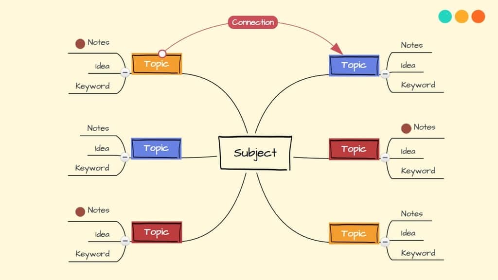 Học tiếng anh qua sơ đồ tư duy