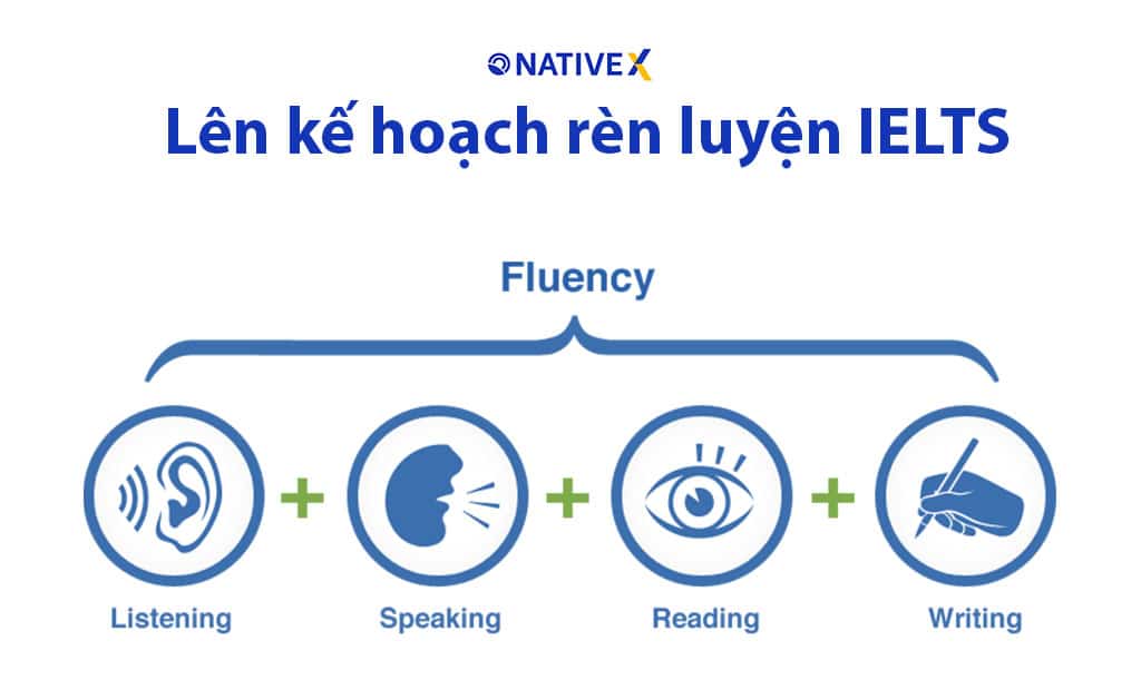 lên kế hoạch luyện thi ielts