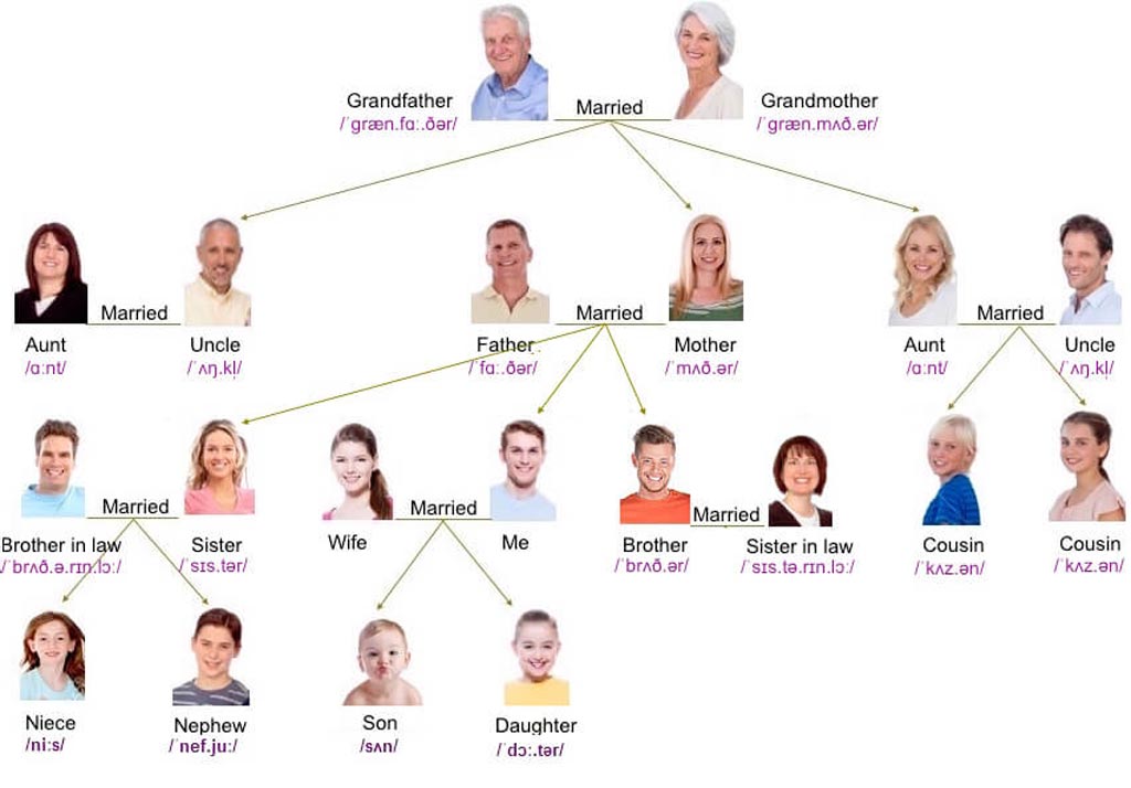 tao-ra-so-do-tu-duy-ve-tieng-anh-trong-gia-dinh-hieu-qua