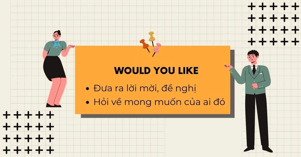 Cách dùng cấu trúc Would You Like