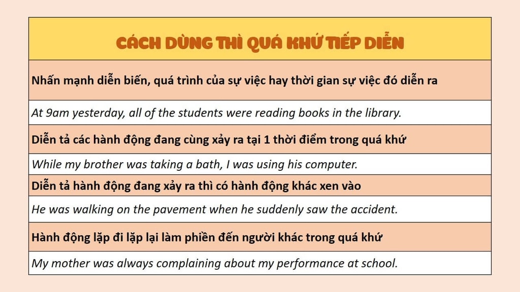 Cách dùng thì quá khứ tiếp diễn