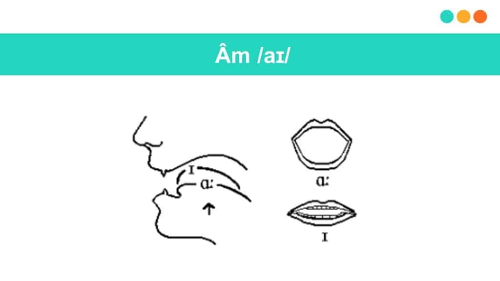 Cách phát âm i có phiên âm ai