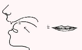 Cách phát âm i dài