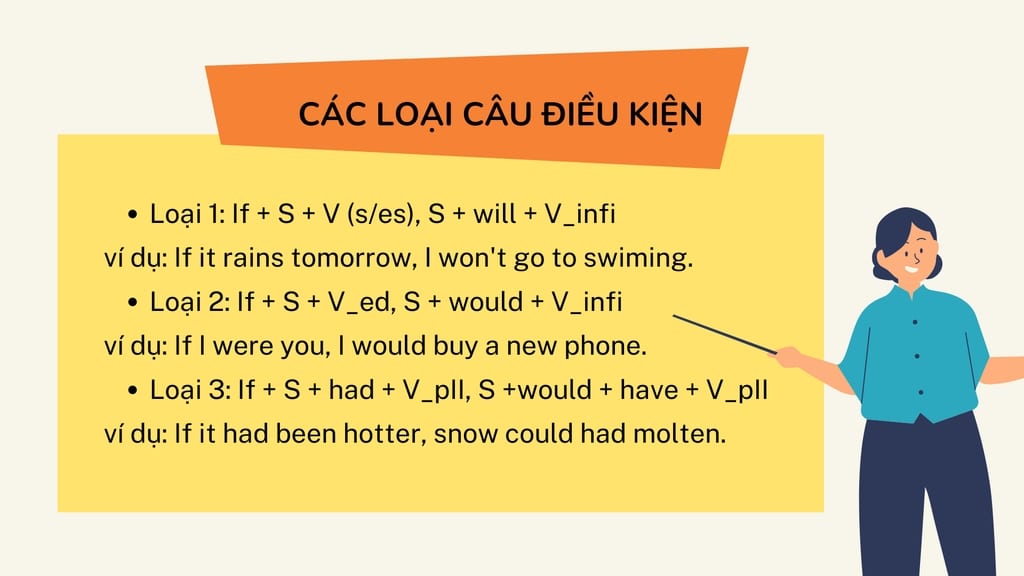 Cấu trúc câu điều kiện loại 1 2 3