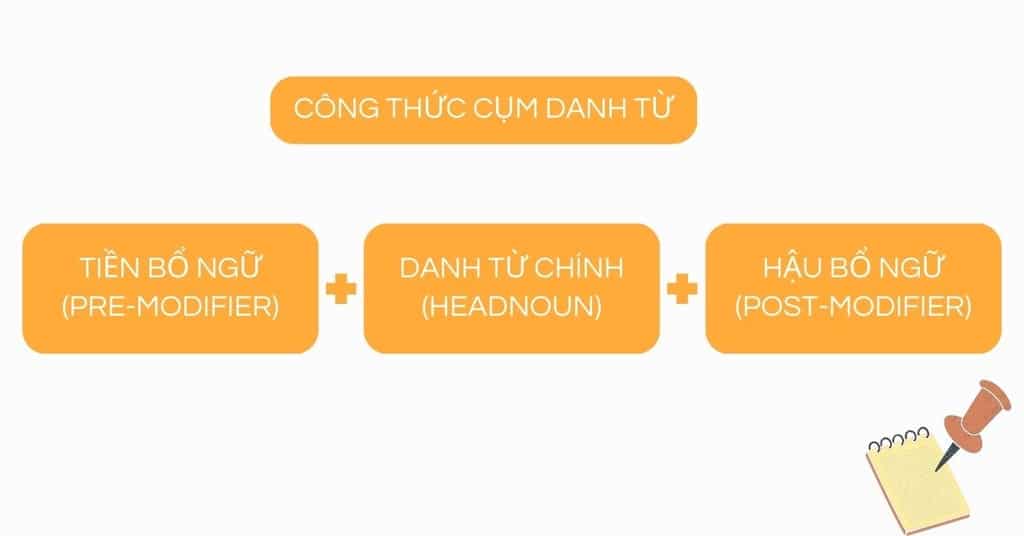 Công thức cụm danh từ