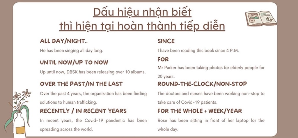 Dấu hiệu nhận biết thì hiện tại hoàn thành tiếp diễn