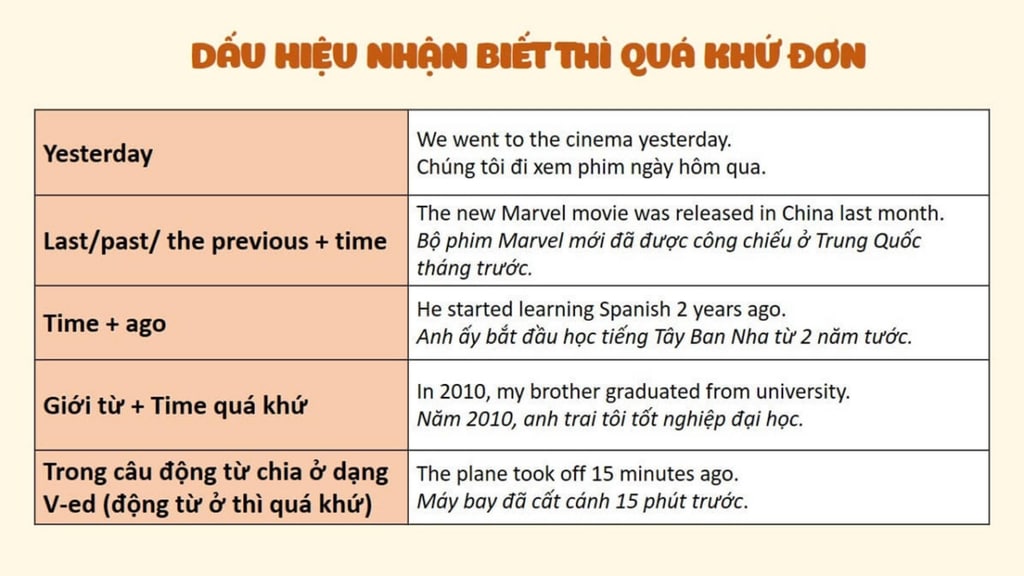 Dấu hiệu nhận biết thì Quá khứ đơn