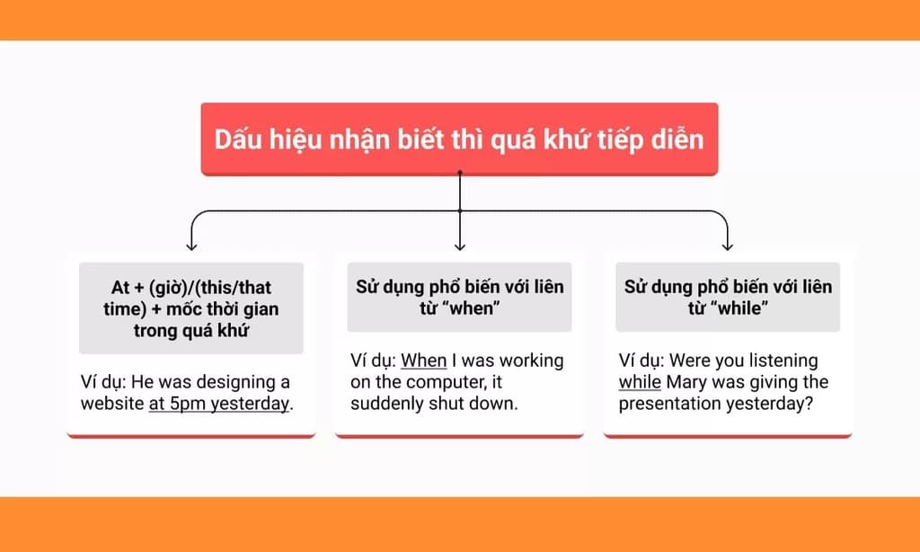 Dấu hiệu nhận biết thì quá khứ tiếp diễn