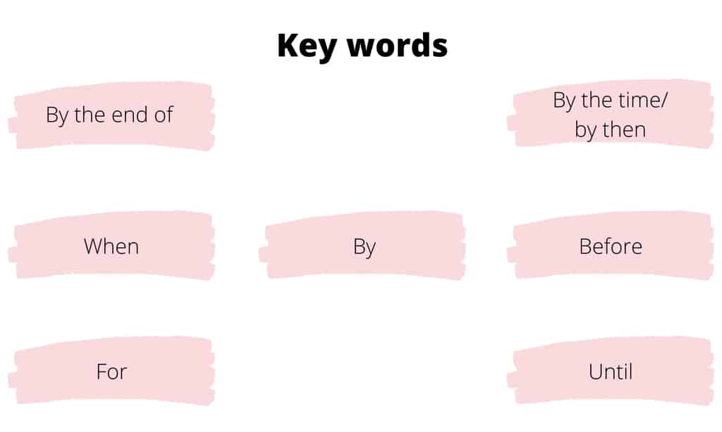 Dấu hiệu nhận biết thì tương lai hoàn thành tiếp diễn