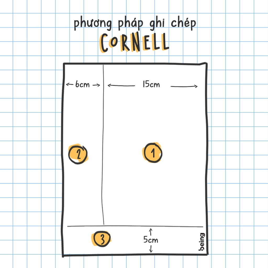 Học toeic bằng phương pháp Cornell
