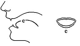 Khẩu hình miệng phát âm e trong tiếng anh