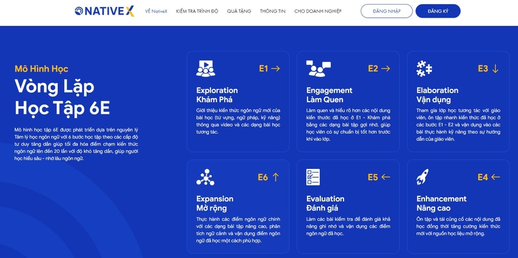 Mô hình học 6E tại NativeX