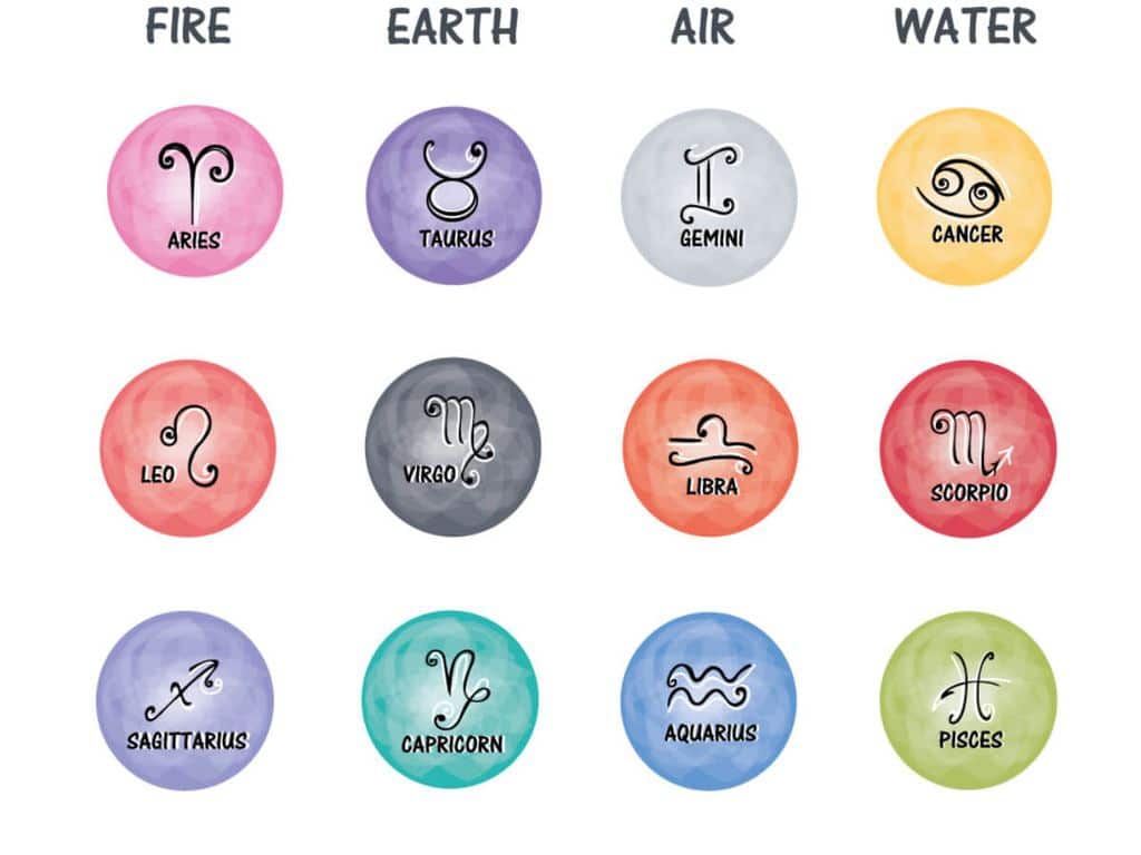 Nhóm cung hoàng đạo tiếng Anh