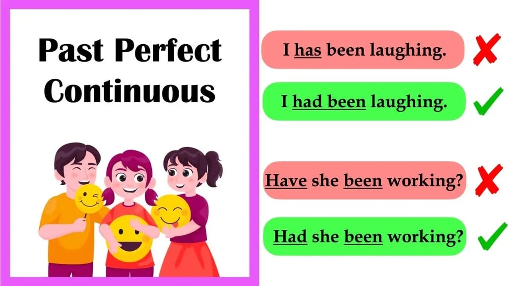 Tìm hiểu thì quá khứ hoàn thành tiếp diễn