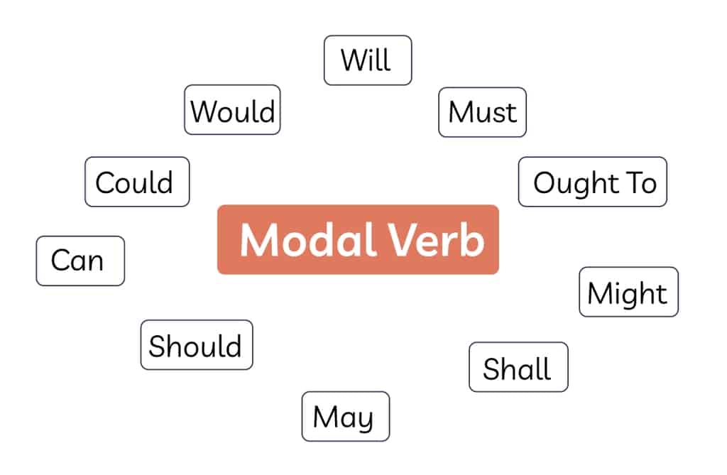 trợ động từ khiếm khuyết