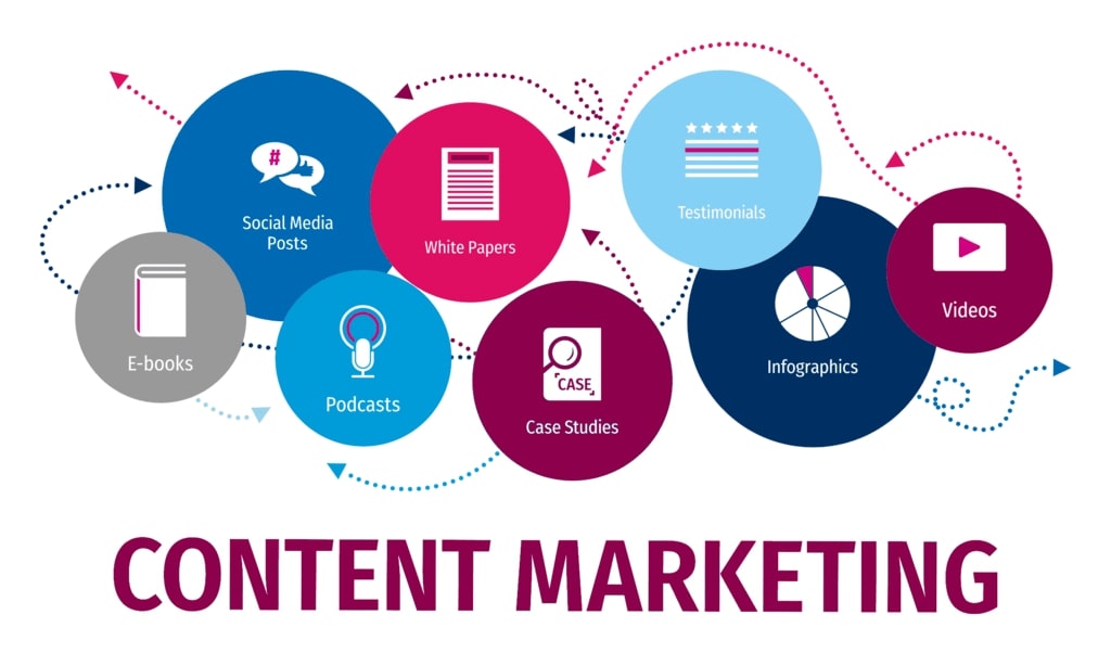 tu vung tieng anh chuyen nganh marketing content