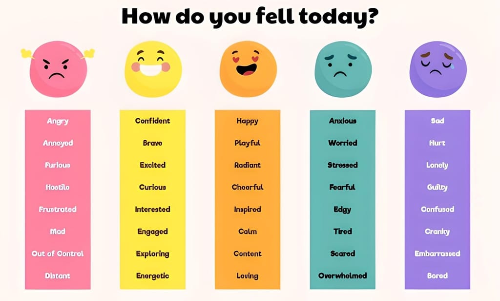 Từ vựng tiếng Anh về cảm xúc