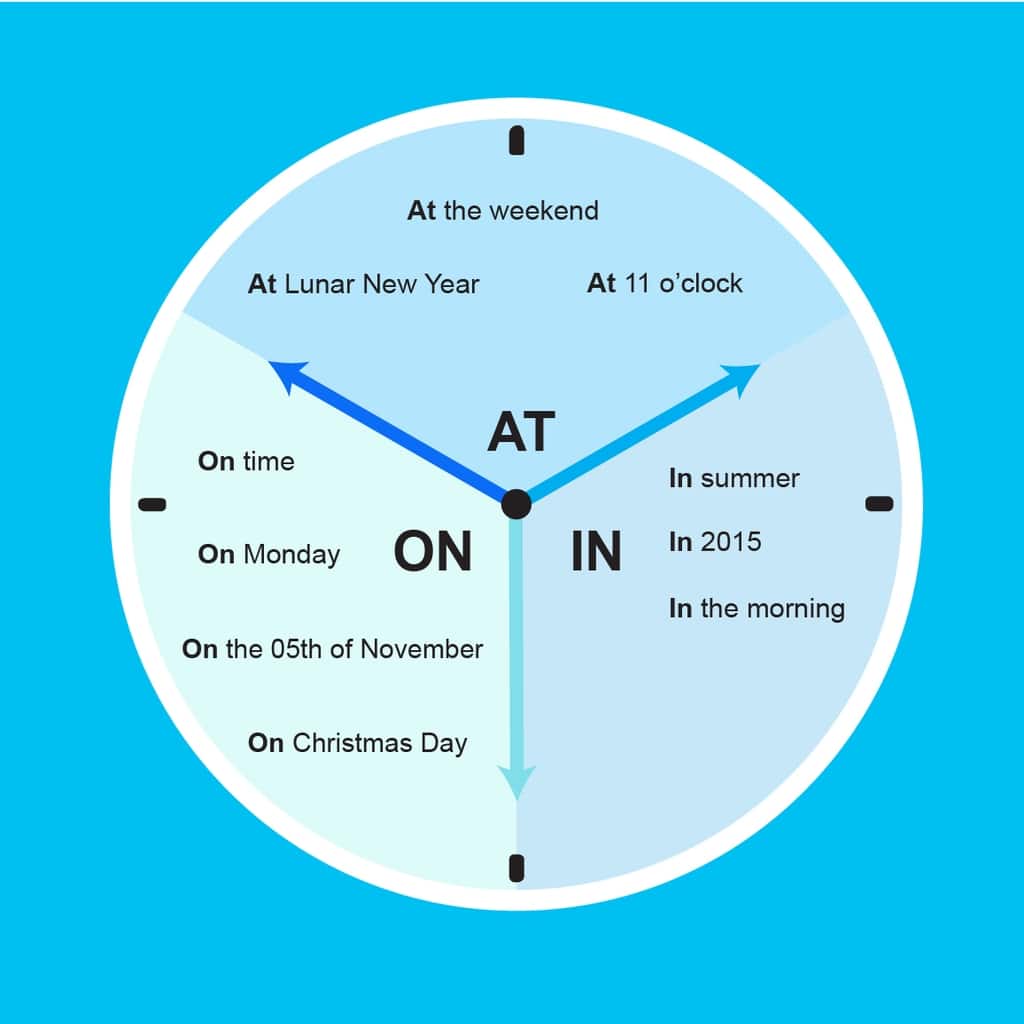 Các cụm từ chỉ thời gian