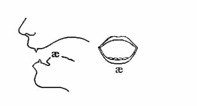 Cách phát âm A với phiên âm æ