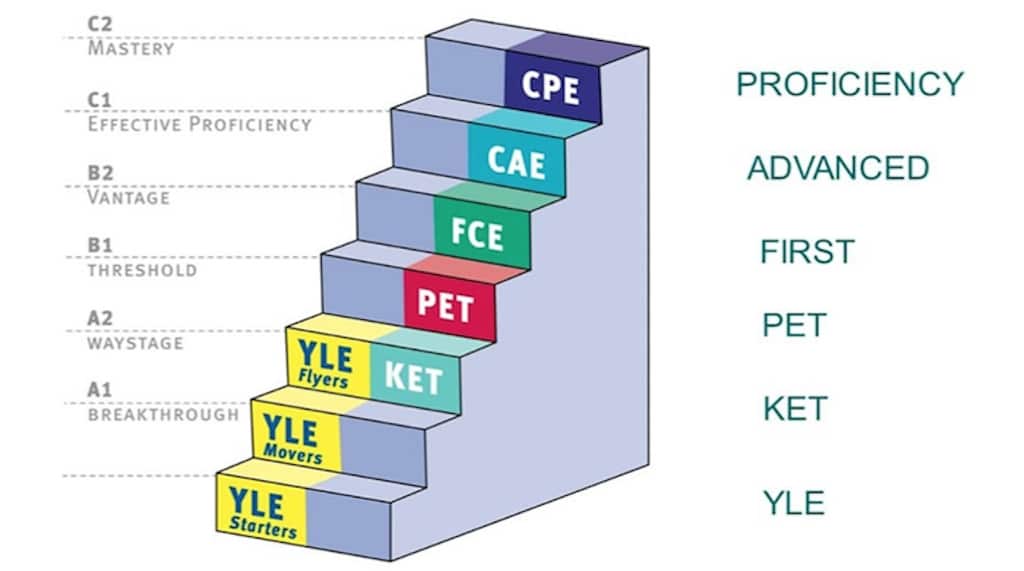 Cambridge dành cho người lớn