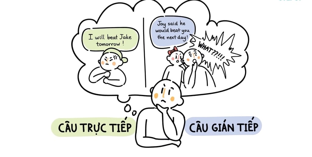 Câu trực tiếp gián tiếp