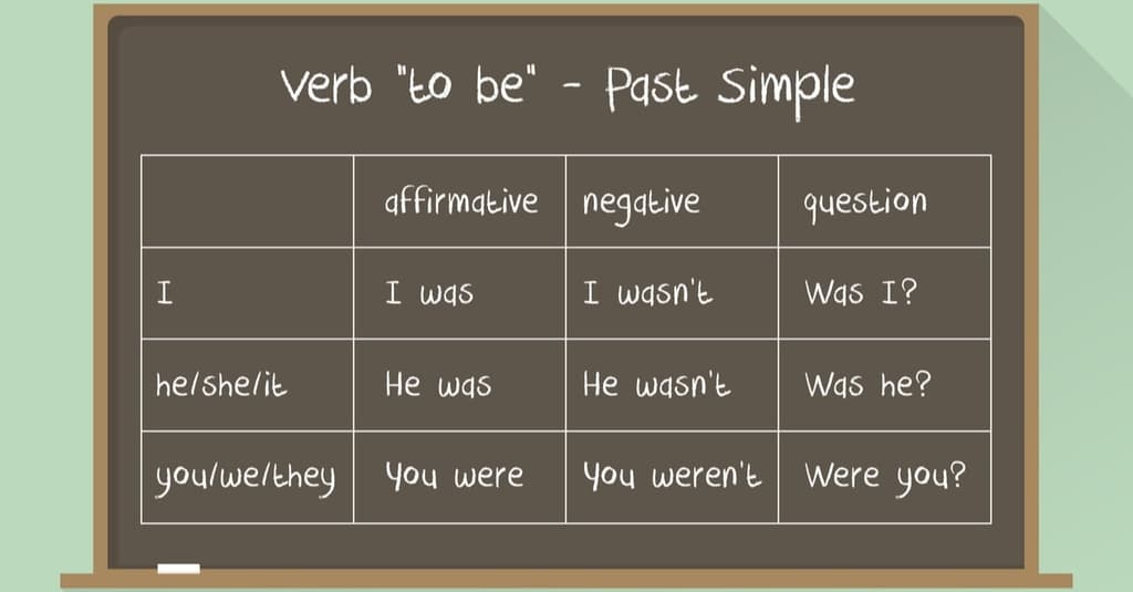 Động từ To Be thì quá khứ đơn