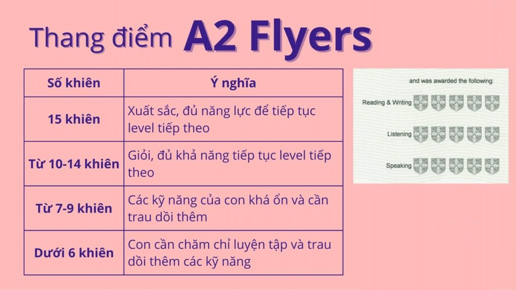 Cấu trúc của đề thi Cambridge Flyers (A2) 