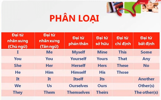 Đại từ