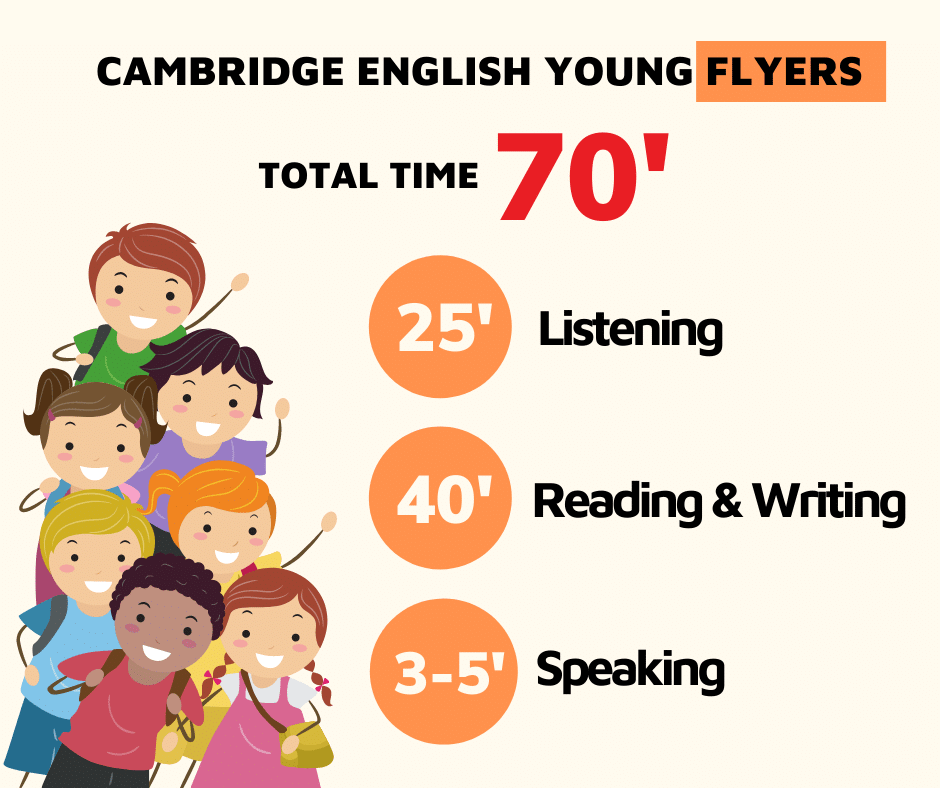 Cấu trúc của đề thi Cambridge Flyers (A2) 