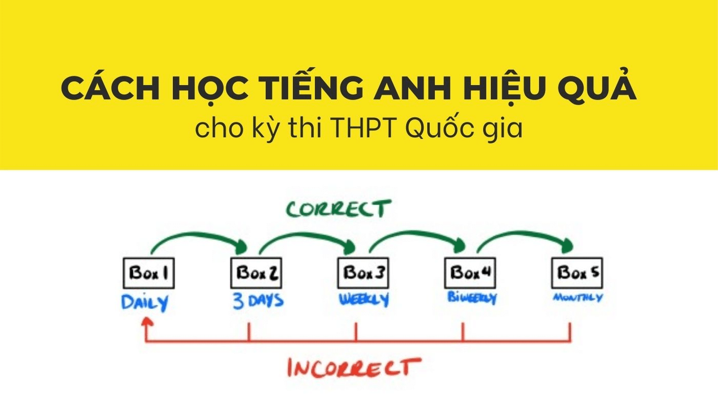 Cách học từ vựng tiếng Anh THPT Quốc gia hiệu quả