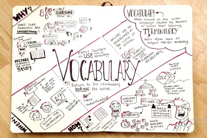 Học từ vựng thường xuyên là cách ôn thi toeic hiệu quả