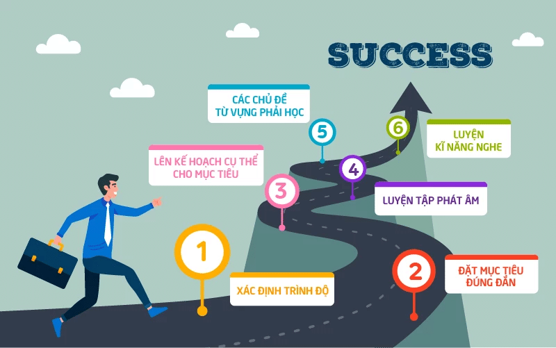 Vì sao cần xác định lộ trình học từ vựng tiếng Anh?
