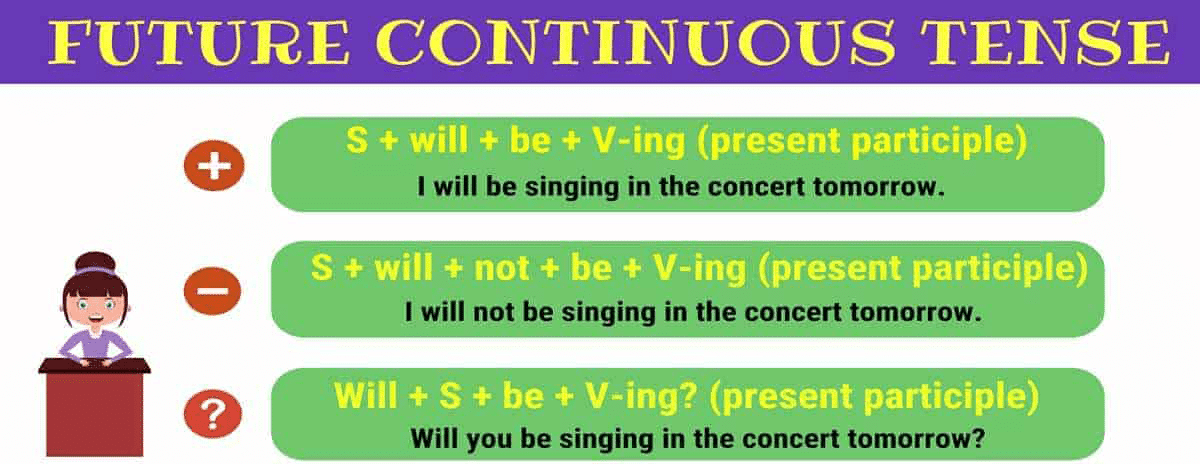 Công thức thì Tương lai tiếp diễn