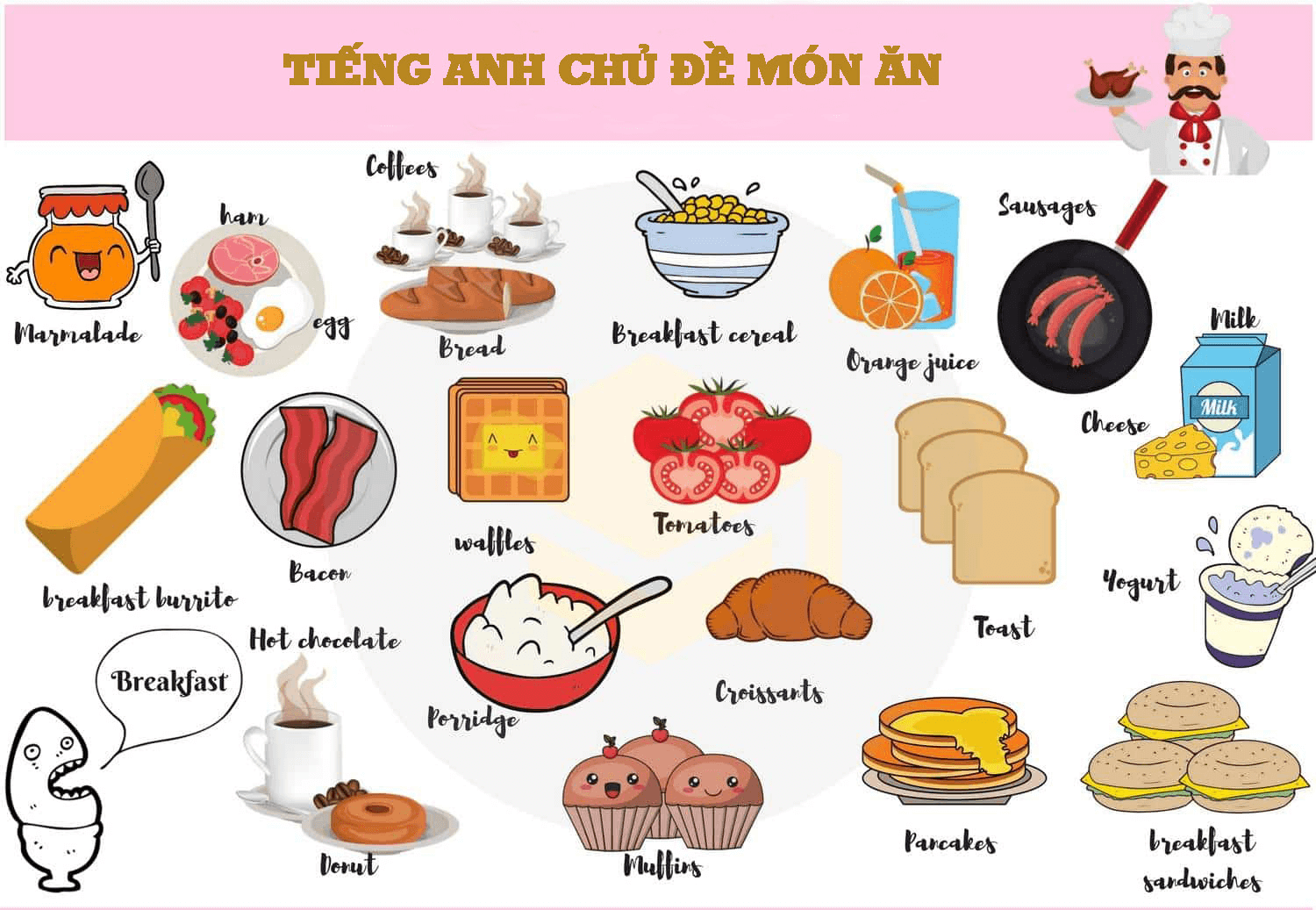 Học từ vựng theo chủ đề, theo loại từ