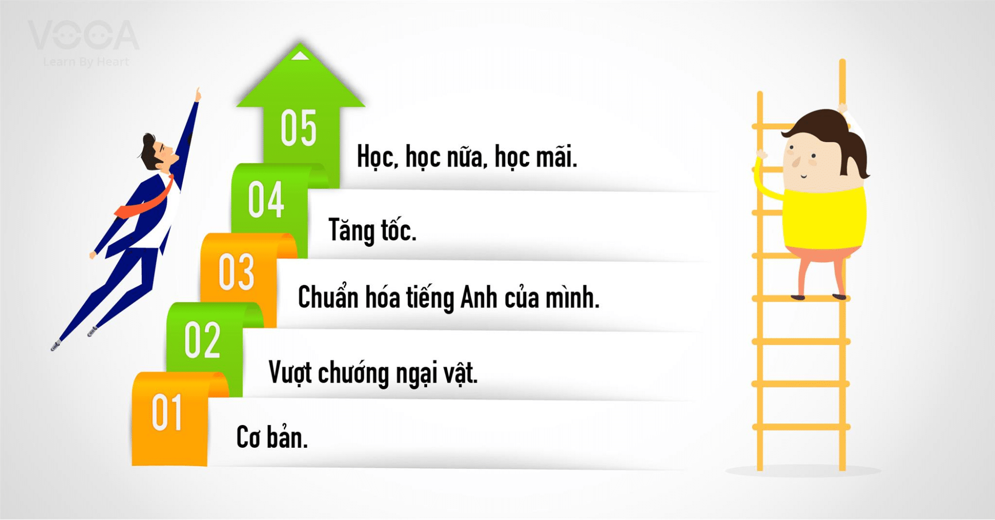 Lộ trình học từ vựng tiếng Anh