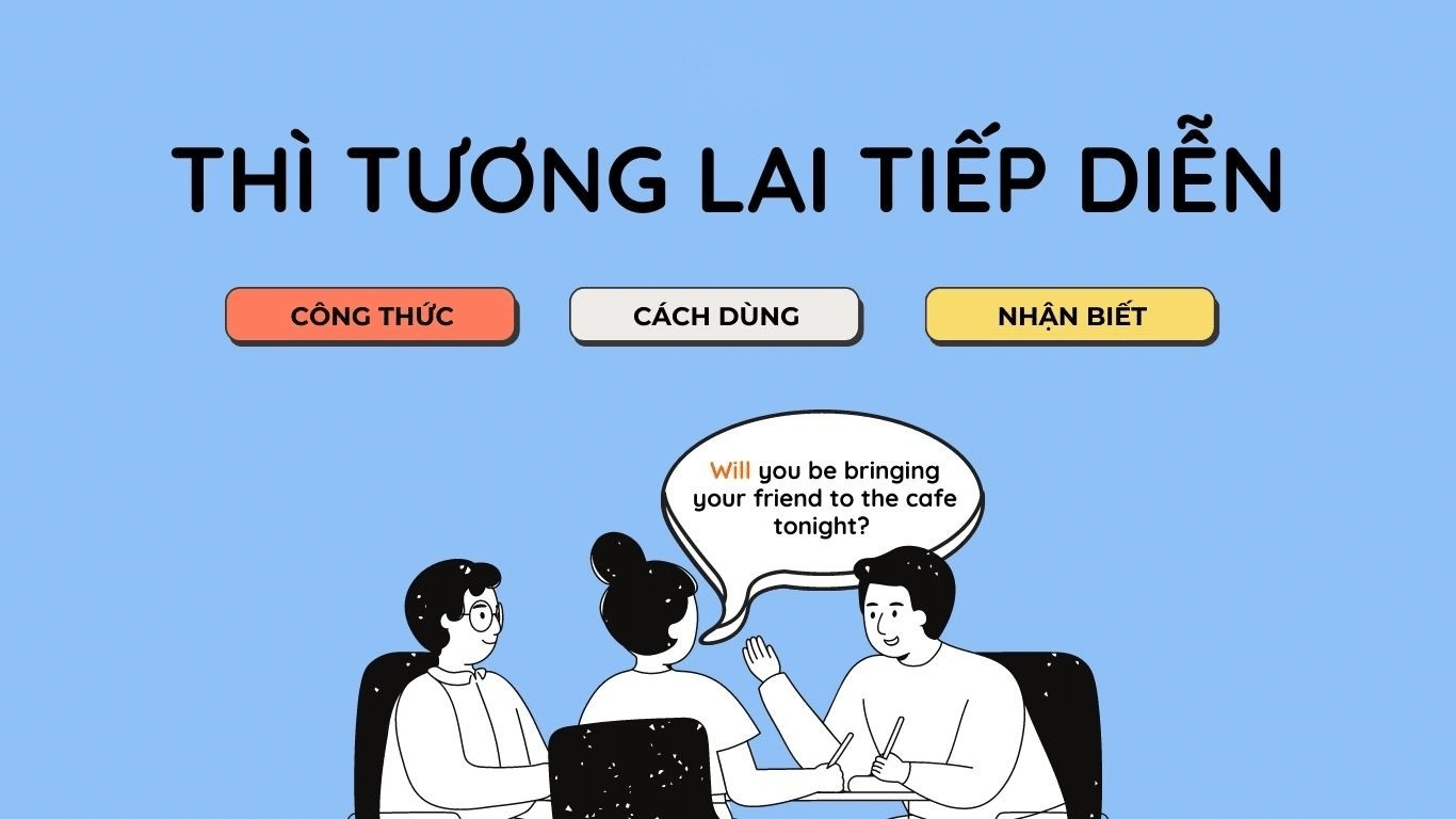Khái niệm thì Tương lai tiếp diễn là gì?
