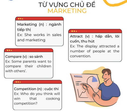 Từ vựng toeic chủ đề marketing