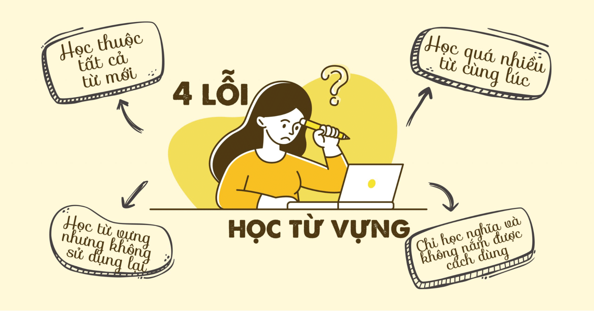 Học từ vựng nhưng không ứng dụng