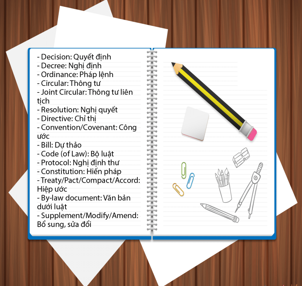 Ôn tập từ vựng thường xuyên