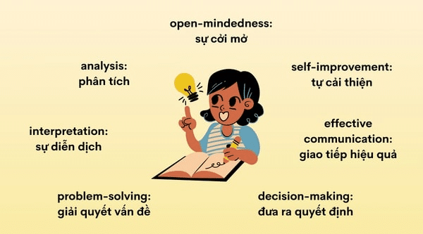 Để học tiếng Anh online cần có những kỹ năng nào?