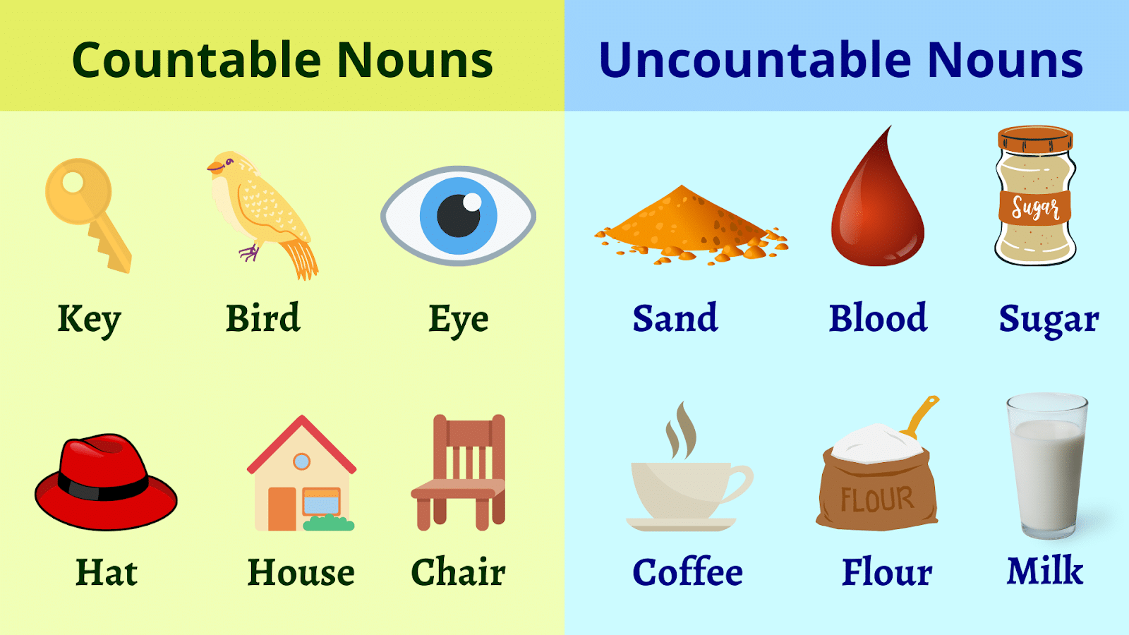 Danh từ đếm được, không đếm được