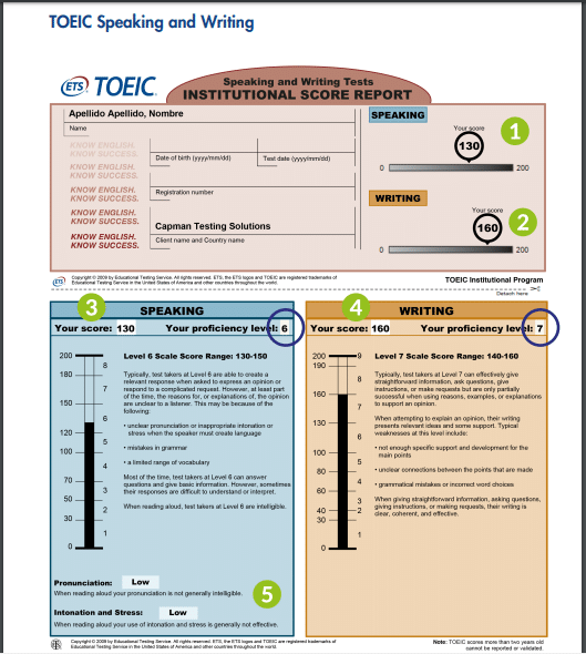 Chứng chỉ toeic